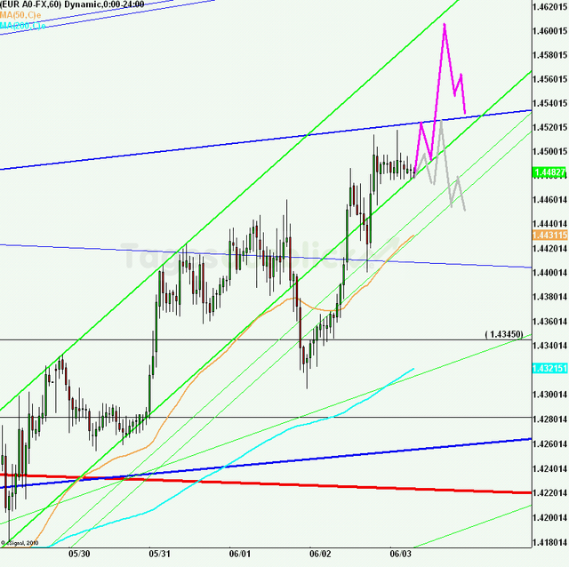 eurusd30minaus030611_640