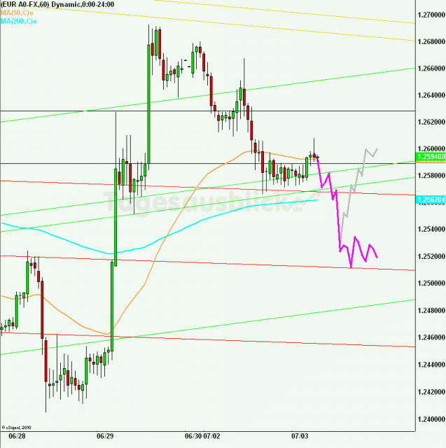 eurusd30minaus030712_640