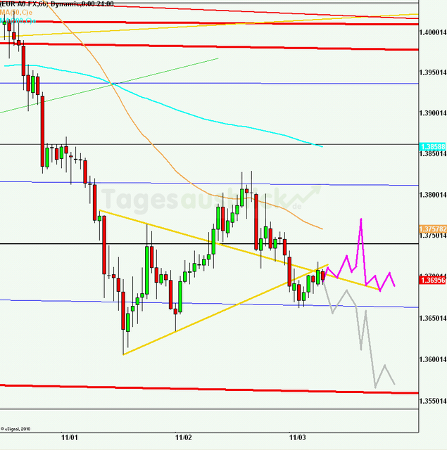 eurusd30minaus031111_640