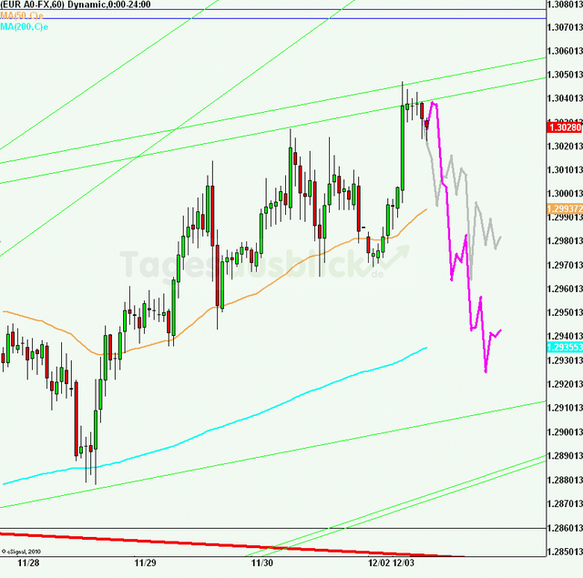 eurusd30minaus031212_640