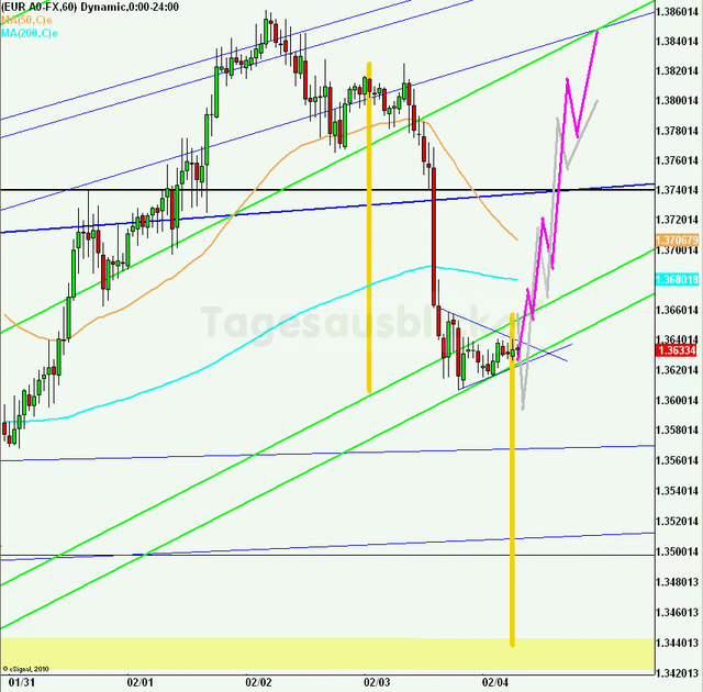 eurusd30minaus040211_640