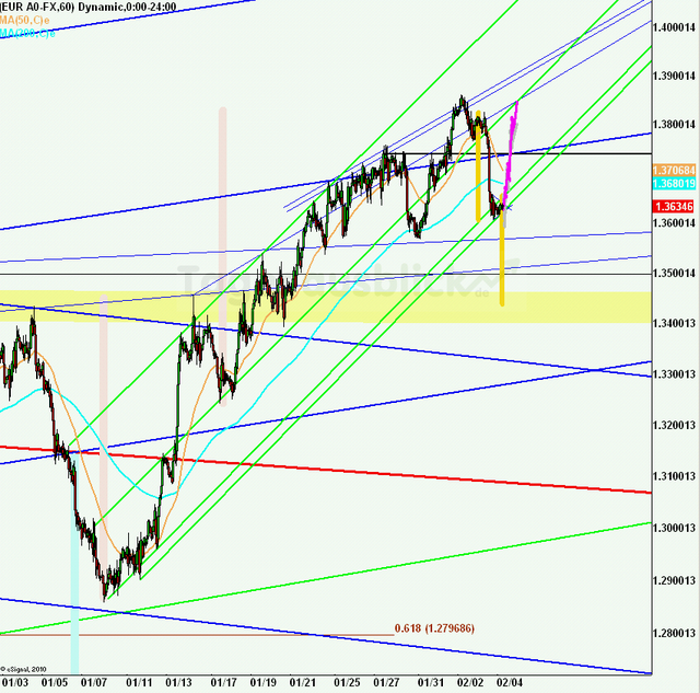 eurusd30minaus040211z_640
