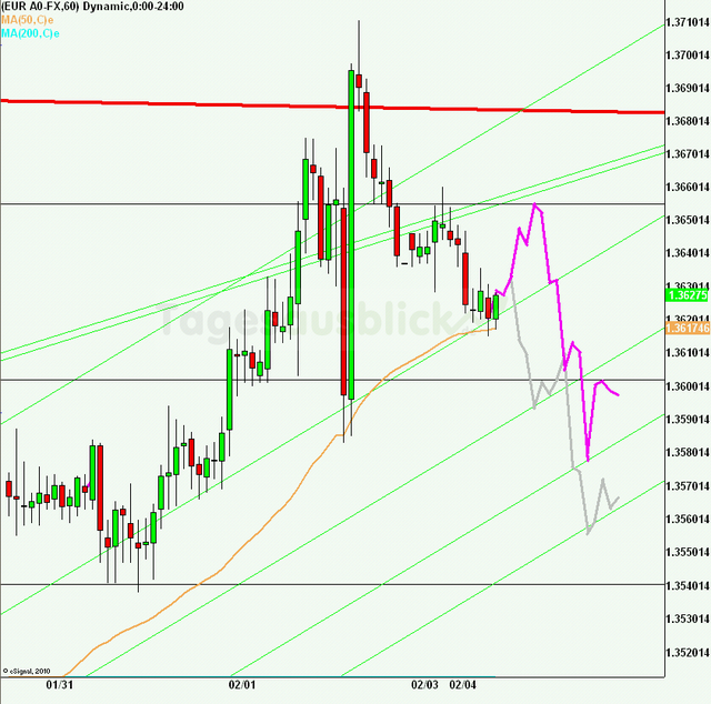 eurusd30minaus040213_640