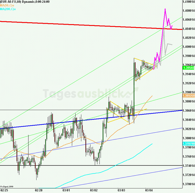 eurusd30minaus040311_640