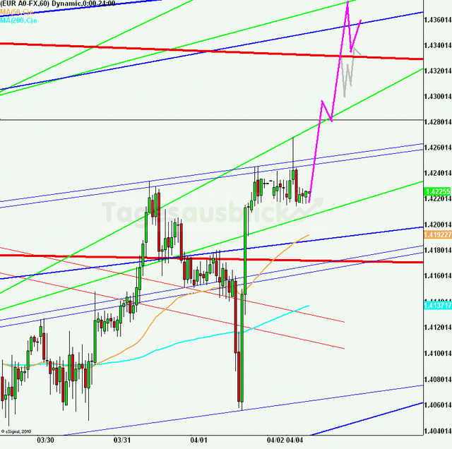eurusd30minaus040411_640