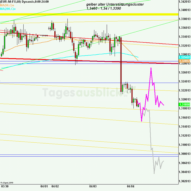 eurusd30minaus040412_640