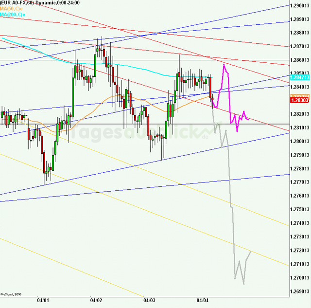 eurusd30minaus040413_640