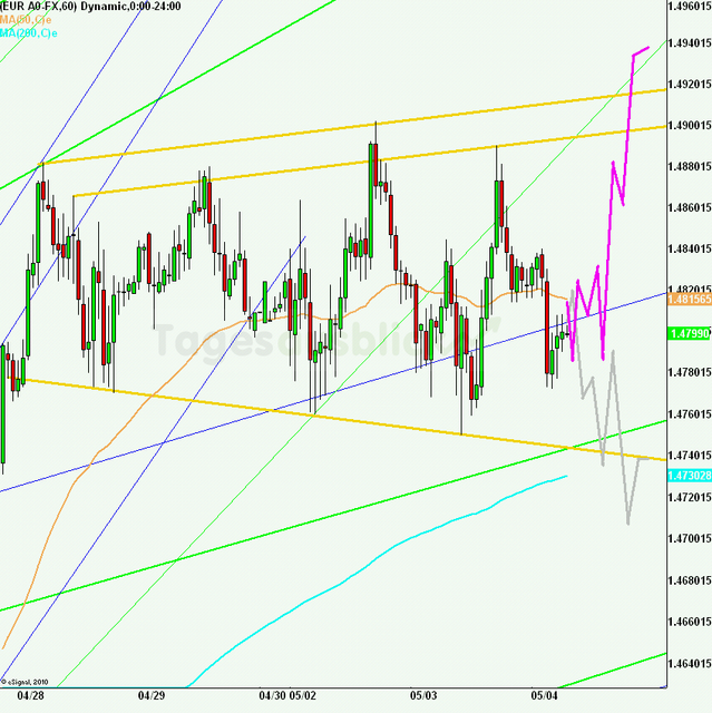 eurusd30minaus040511_640