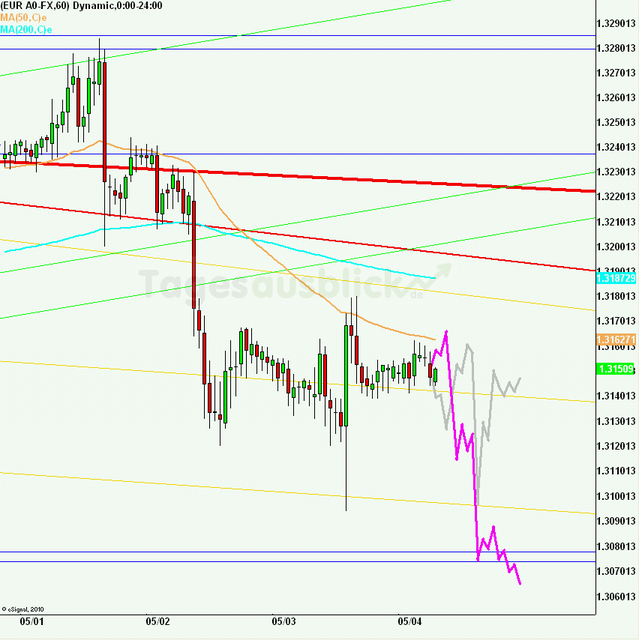 eurusd30minaus040512_640