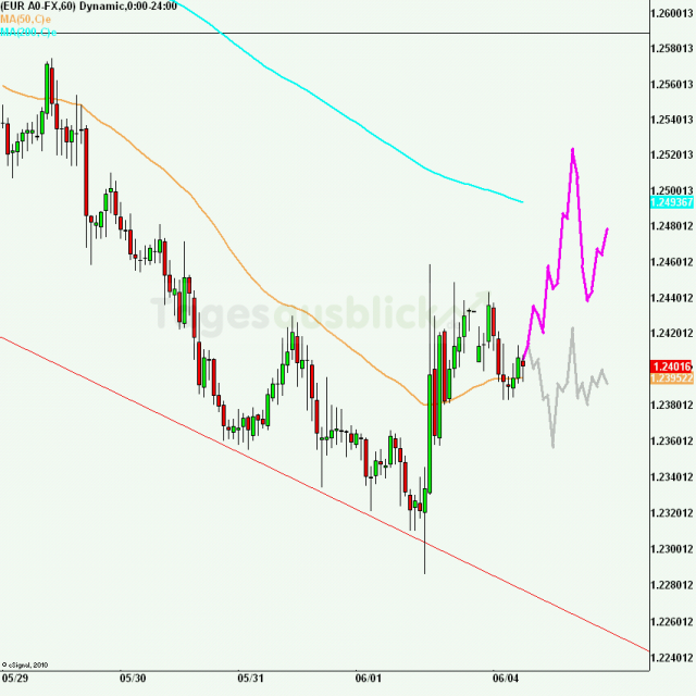 eurusd30minaus040612_640