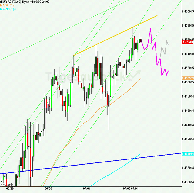 eurusd30minaus040711_640