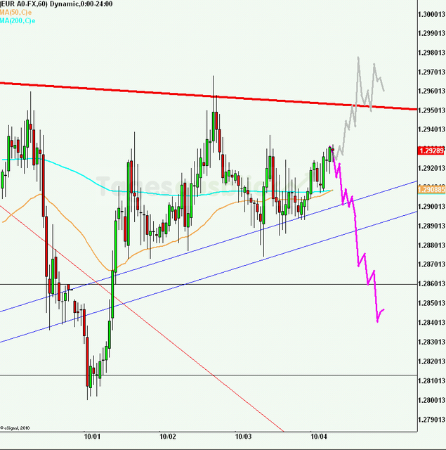 eurusd30minaus041012_640