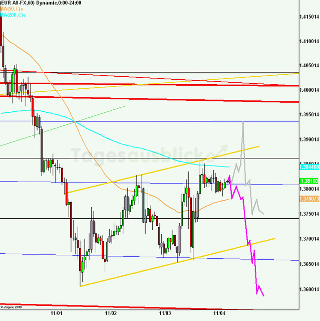 eurusd30minaus041111_640