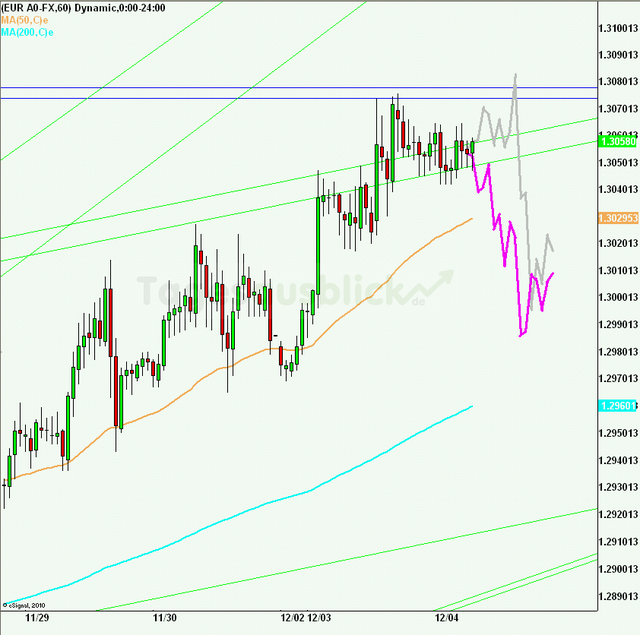 eurusd30minaus041212_640