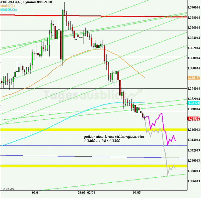 eurusd30minaus050213_640