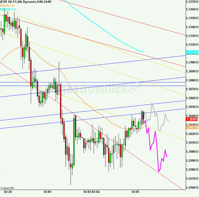 eurusd30minaus050313_640