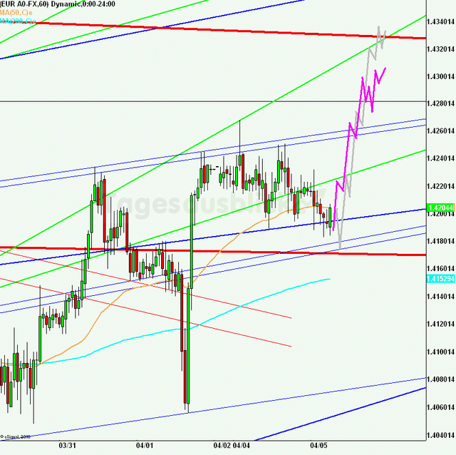 eurusd30minaus050411_640
