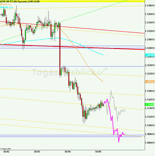 eurusd30minaus050412_640