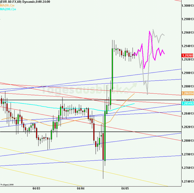 eurusd30minaus050413_640