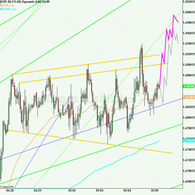 eurusd30minaus050511_640