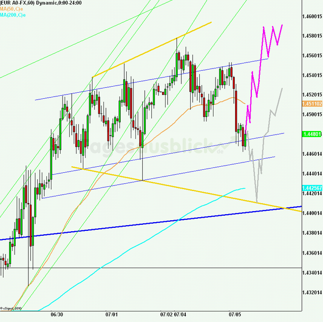 eurusd30minaus050711_640