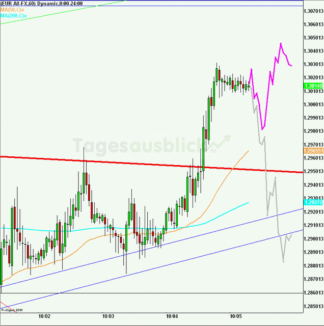 eurusd30minaus051012_640