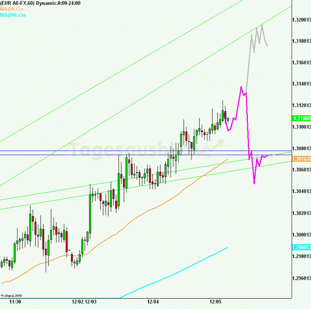 eurusd30minaus051212_640