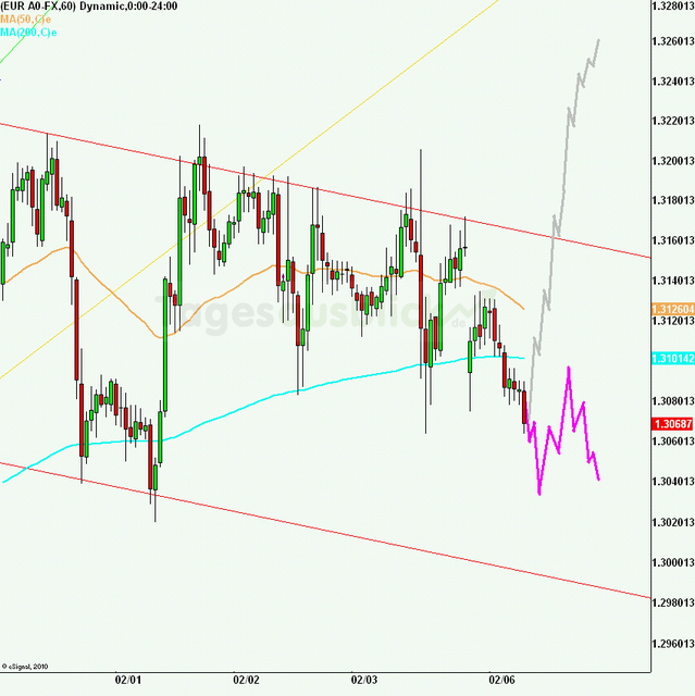 eurusd30minaus060212_640