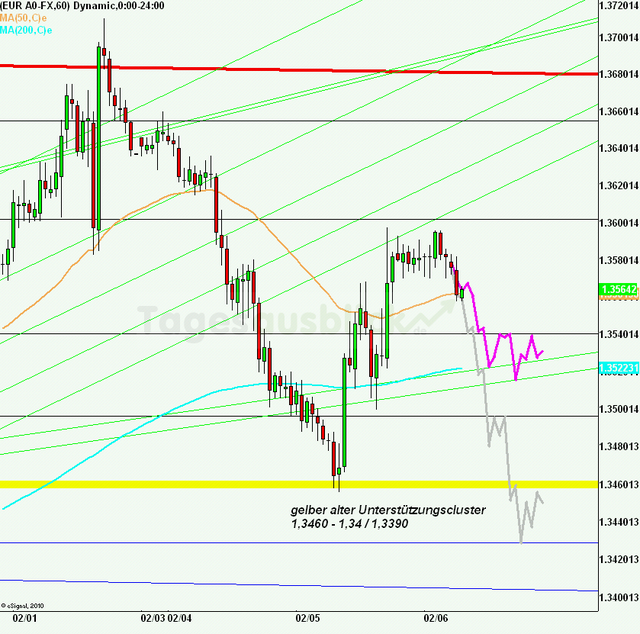 eurusd30minaus060213_640
