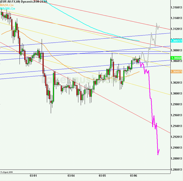 eurusd30minaus060313_640