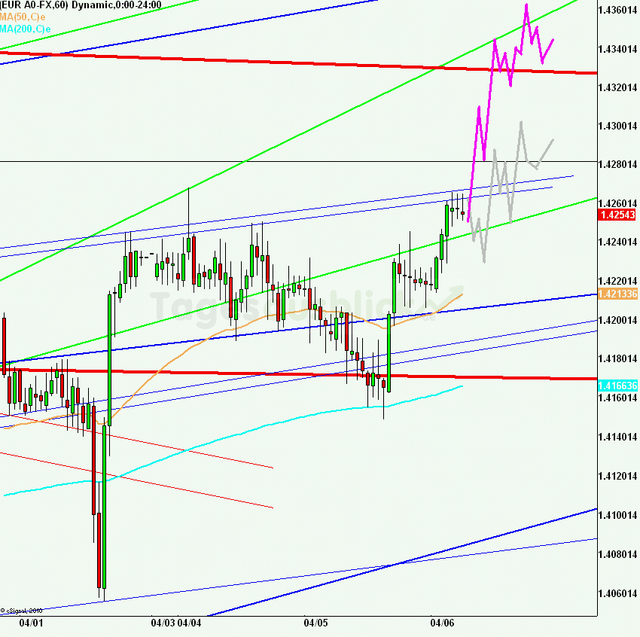 eurusd30minaus060411_640