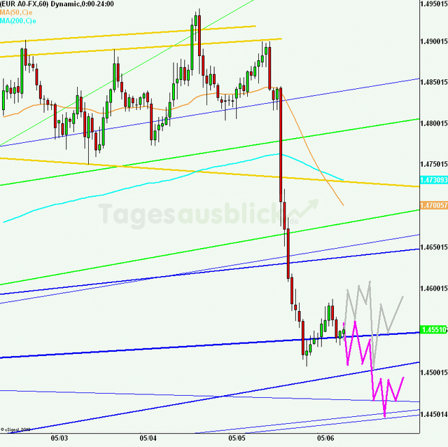 eurusd30minaus060511_640