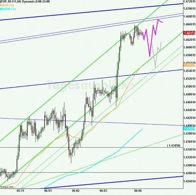 eurusd30minaus060611_640