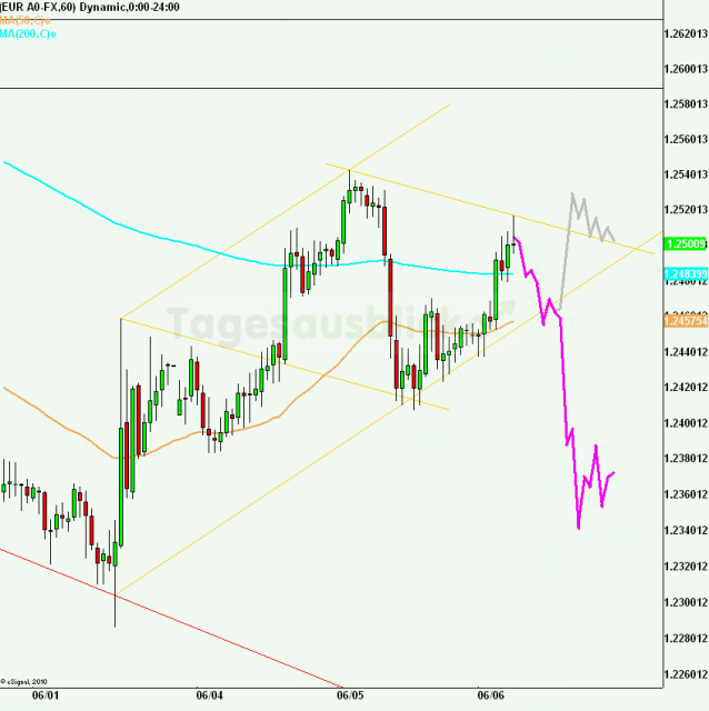 eurusd30minaus060612_640