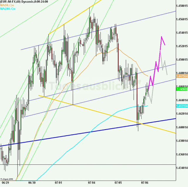 eurusd30minaus060711_640