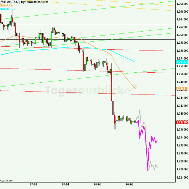 eurusd30minaus060712_640