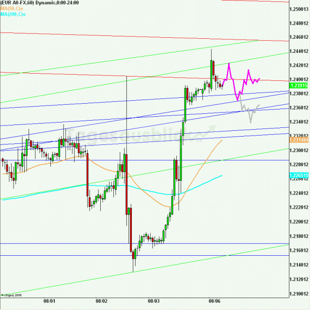 eurusd30minaus060812_640