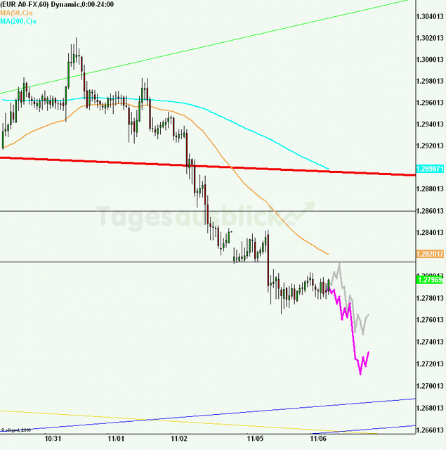 eurusd30minaus061112_640