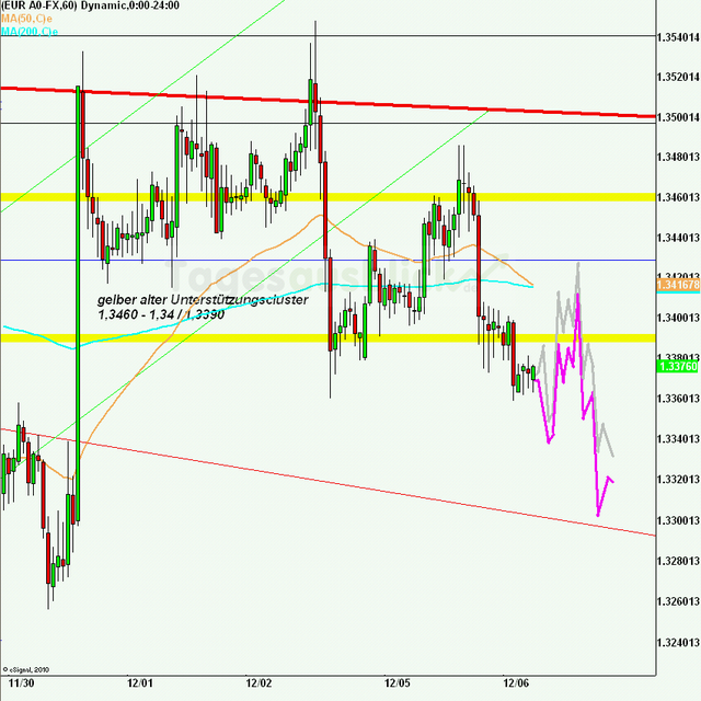 eurusd30minaus061211_640