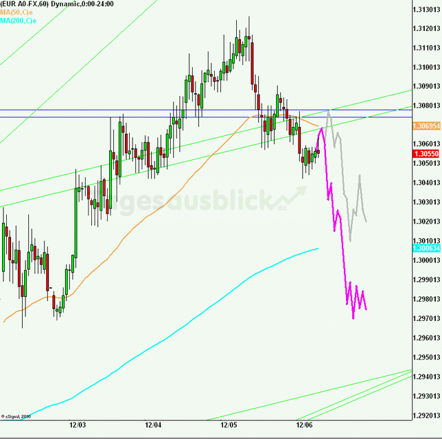 eurusd30minaus061212_640