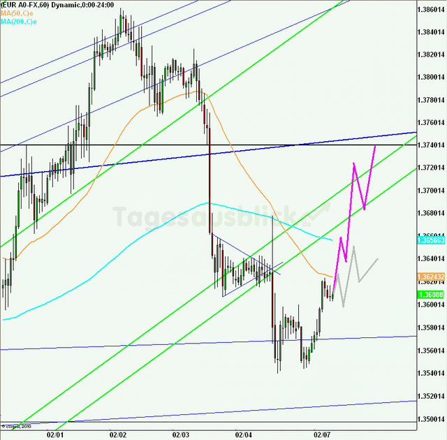 eurusd30minaus070211_640