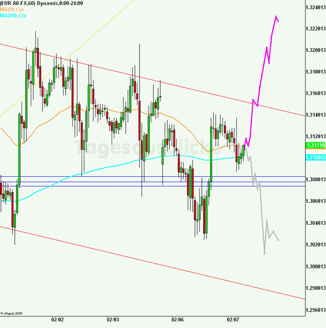 eurusd30minaus070212_640