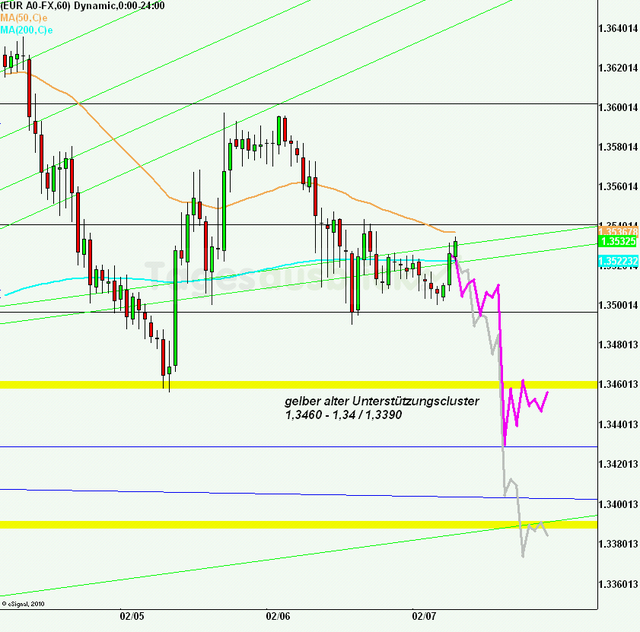 eurusd30minaus070213_640