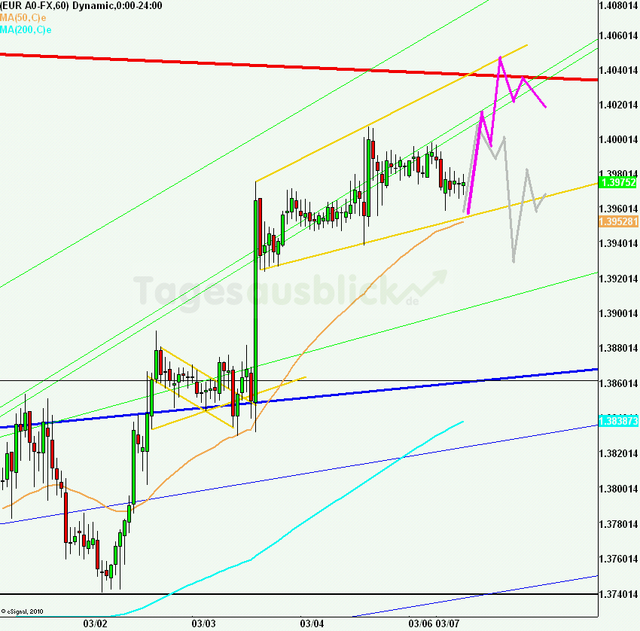 eurusd30minaus070311_640