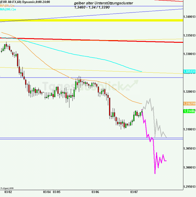 eurusd30minaus070312_640