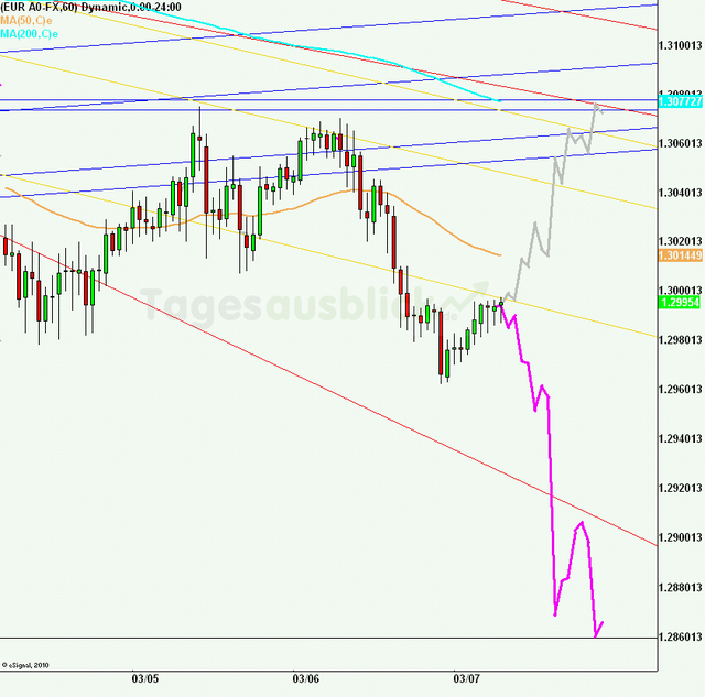 eurusd30minaus070313_640