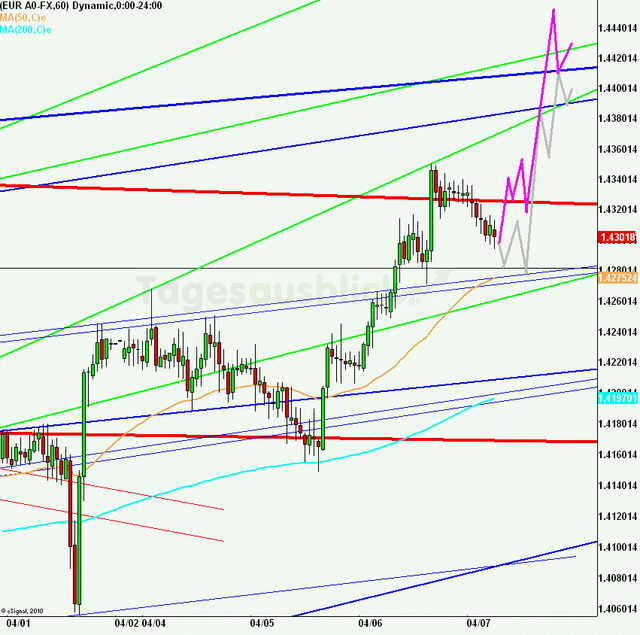 eurusd30minaus070411_640