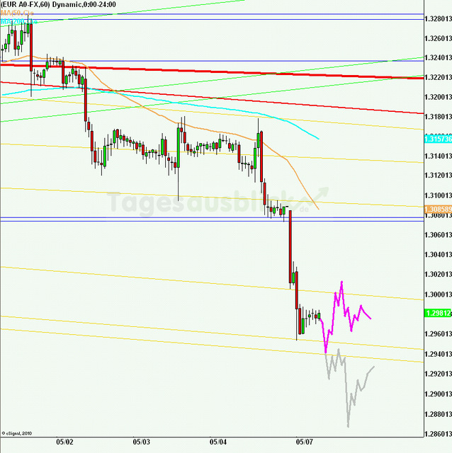 eurusd30minaus070512_640