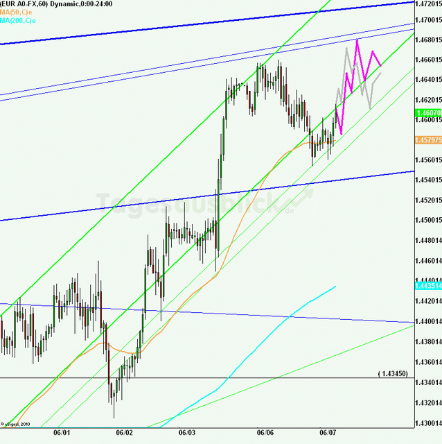eurusd30minaus070611_640