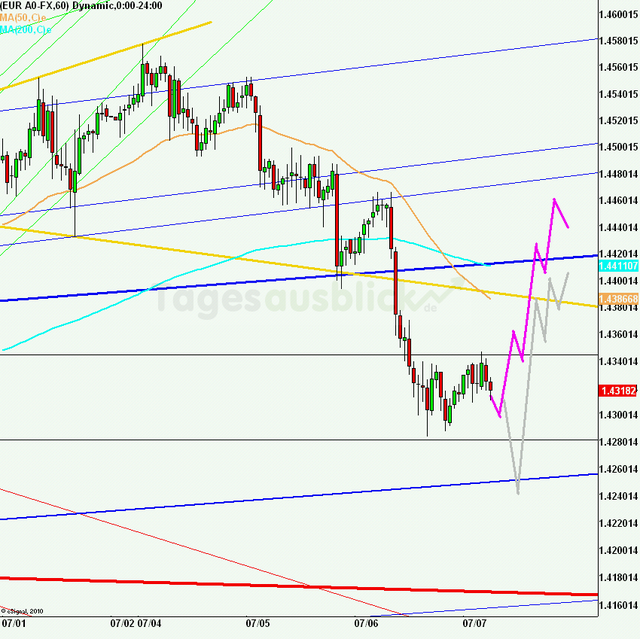 eurusd30minaus070711_640